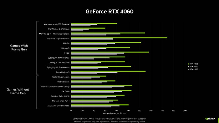 Card đồ họa RTX 4060 & RTX 4060 Ti có sẵn từ ngày 24 tháng 5, giá khởi điểm từ $299